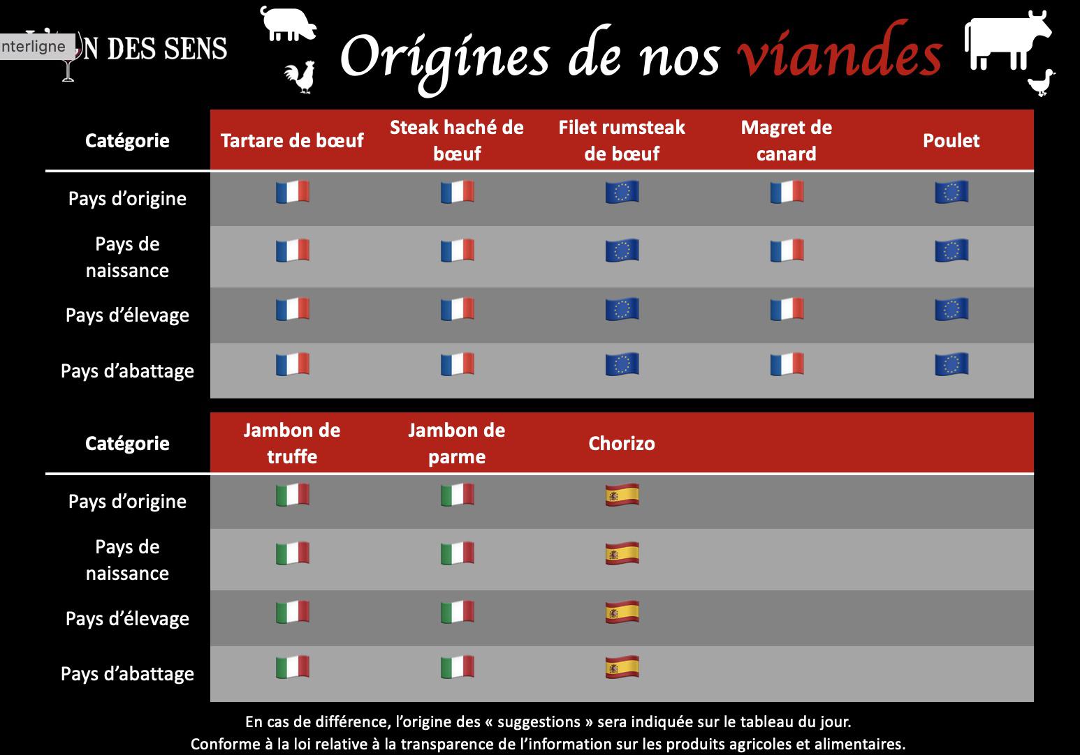 L'UN DES SENS - Restaurant à Valenciennes