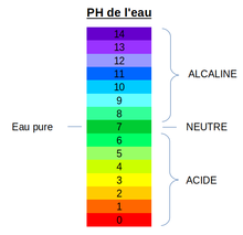 Filtration de douche - Eau filtrée à L'Étang-Salé